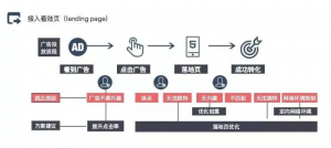 精准控制流量，提升竞价推广效果 配图3