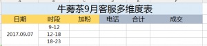 竞价托管项目牛蒡茶的客服多维度表