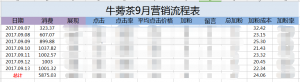 竞价托管项目第一周的营销流程表