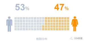 微商行业竞价推广方案，你值得拥有|SEM托管
