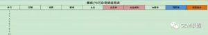 营销流程表