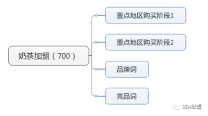 案例一