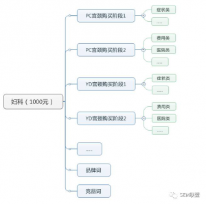 案例二