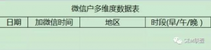 多维度数据表