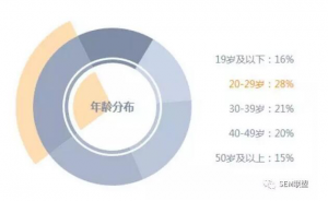 人群分析