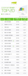 移动流量时代,PC端这三点特性不可不知!