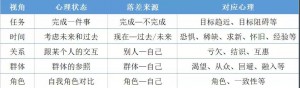 你真的了解用户需求吗？弄懂这一点，竞价效果蹭蹭涨！