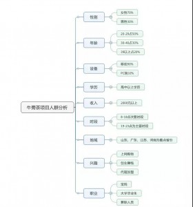 厚昌SEM托管案例分享，竞价新手们要仔细看看了
