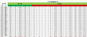 实操案例讲解，教你如何对数据进行分析