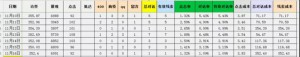 厚昌竞价托管提供以日期为维度的营销流程表