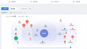 厚昌竞价托管提供了解该关键词的用户需求配图