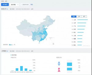 厚昌竞价托管提供了解该关键词的用户画像