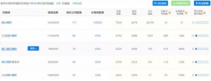 厚昌竞价托管提供关键词拓展网站