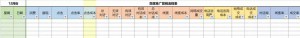 厚昌竞价托管提供营销流程表