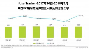 厚昌竞价托管提供数据