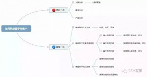 如何通过投放竞品词提高转化效果？