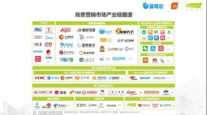 厚昌竞价托管提供连接场景化配图
