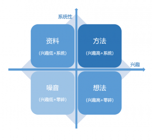 如何合理利用信息，快速提高自身网络营销思维？|SEM托管