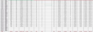 厚昌竞价托管提供4月份的账户数据截图