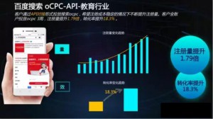 厚昌竞价托管提供教育行业案例配图