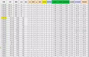 厚昌竞价托管提供数据分析配图