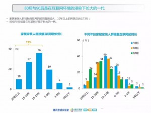 厚昌竞价托管提供家居家装人群接触互联网时间分布配图