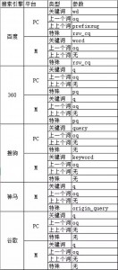 厚昌竞价托管提供福利