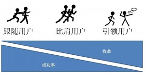 针对“如何给张飞推销刮胡刀”面试题,你需要学会这个思维!|SEM托管