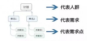 厚昌竞价托管提供账户计划配图
