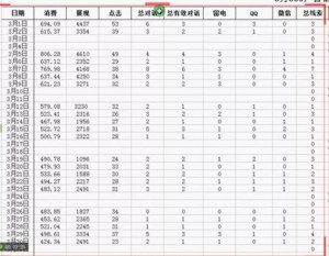 干货:竞价员必备的两个数据分析思维方法!
