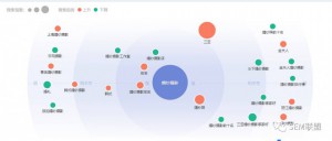不会分析产品卖点?实操案例讲解,推广效果翻倍!