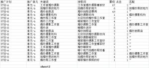 如何更快速的整理分析搜索词报告?