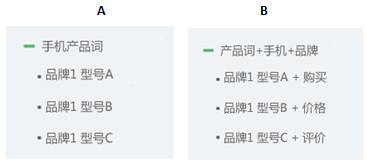 Semer必备史上超全ICP备案攻略 配图4
