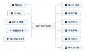 厚昌竞价托管提供账户常见问题配图