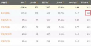 厚昌竞价托管提供关键词配图