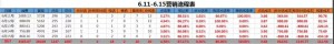 厚昌竞价托管提供6.11-6.15营销流程表