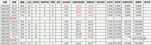 厚昌竞价托管提供数据配图