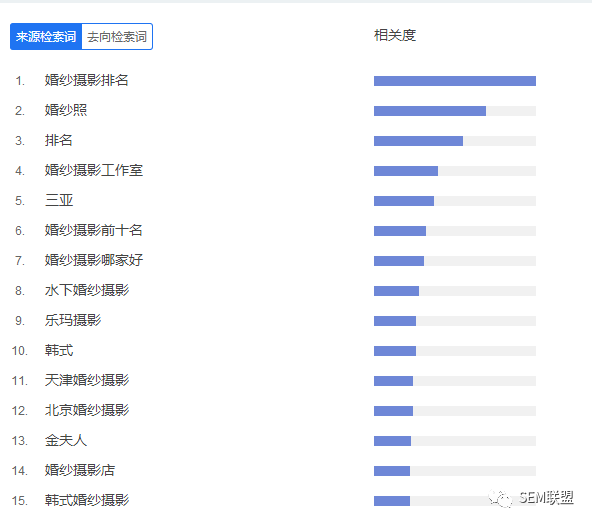 Semer必备史上超全ICP备案攻略 配图10