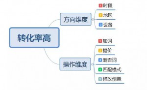厚昌竞价托管提供操作执行配图