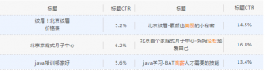 厚昌竞价托管提供标题配图