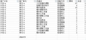 厚昌竞价托管提供关键词匹配方式配图