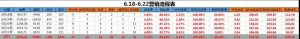 厚昌竞价托管提供6.18-6.22营销流程表