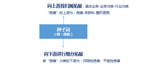 厚昌竞价托管提供深度拓展配图