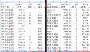 厚昌竞价托管提供数据配图