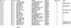 厚昌竞价托管提供搜索词报告关键词匹配方式配图