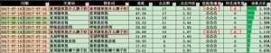 厚昌竞价托管提供相关性高转化差的搜索词