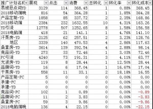 厚昌竞价托管提供计划维度配图