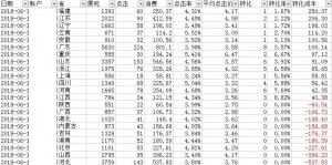 厚昌竞价托管提供地区维度配图