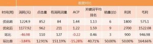 厚昌竞价托管提供数据配图