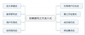 厚昌竞价托管提供八点创意撰写技巧